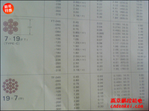 日本NMR微型鋼繩 7*19系列[SUS304 7*19 含尼龍層直徑1.8mm，內徑1.5mm，含油]
